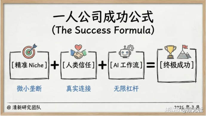 我一个人,用AI,把生意做到了海外
