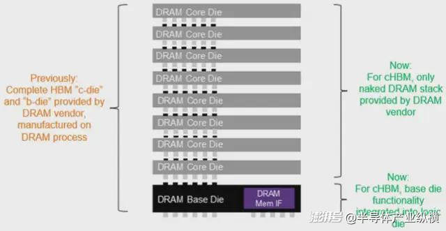 AI加速器,开启半导体测试新时代