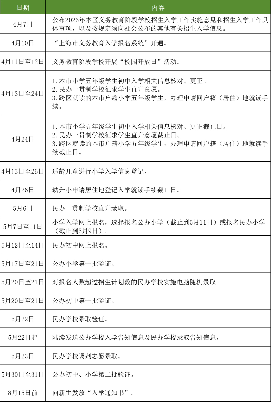 浦东新区 | 浦东公布2026年义务教育阶段学校招生入学工作的实施意见