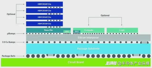 AI加速器,开启半导体测试新时代