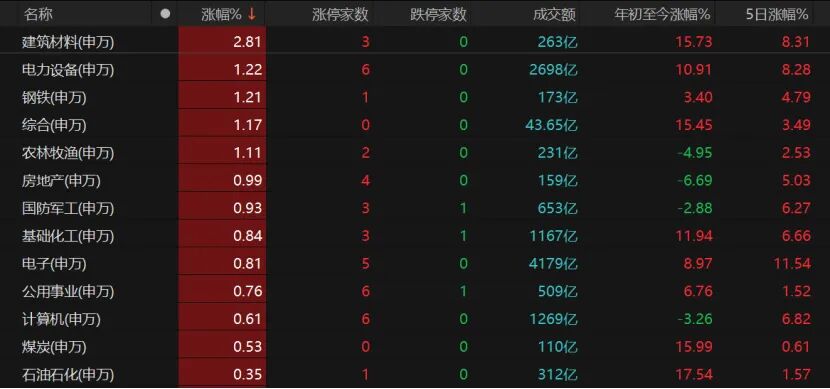 A股逆势翻红，接下来怎么走？
