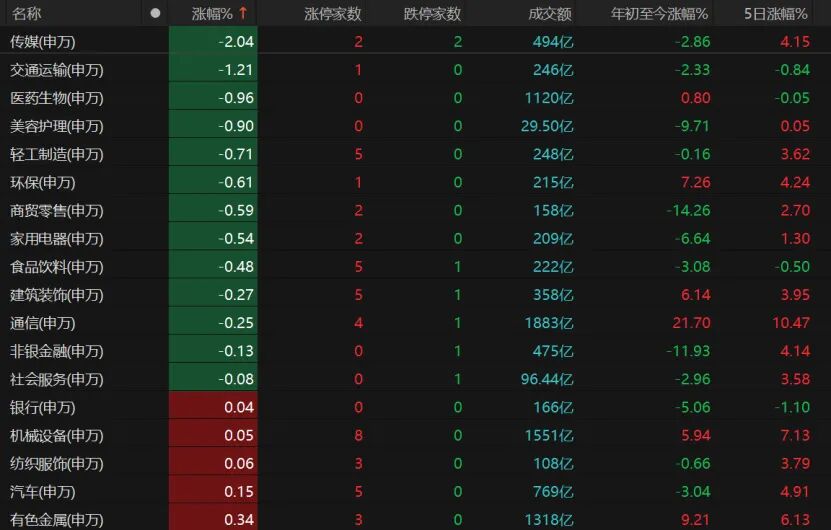 A股逆势翻红，接下来怎么走？