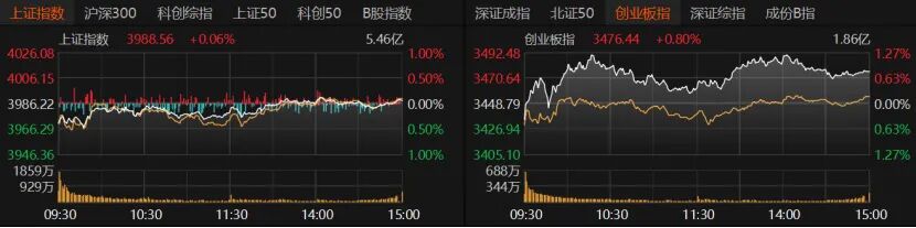 A股逆势翻红，接下来怎么走？