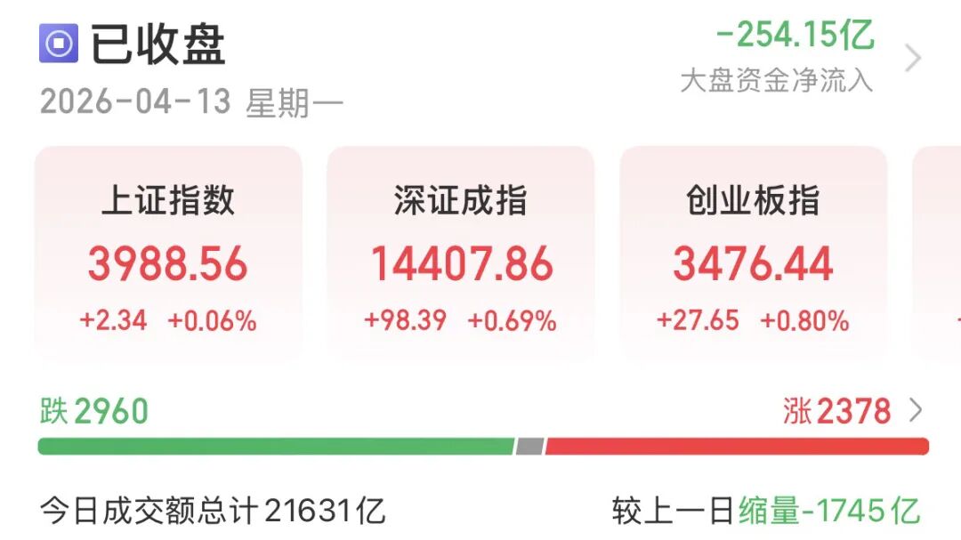 A股逆势翻红，接下来怎么走？