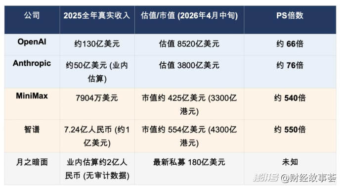 月之暗面IPO,杨植麟不急股东急