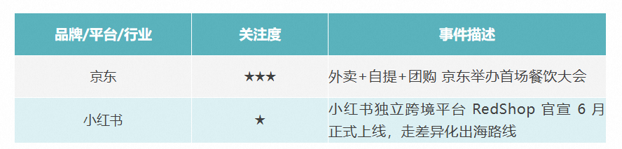 食品行业舆情一周排行榜(4月13日—4月19日)