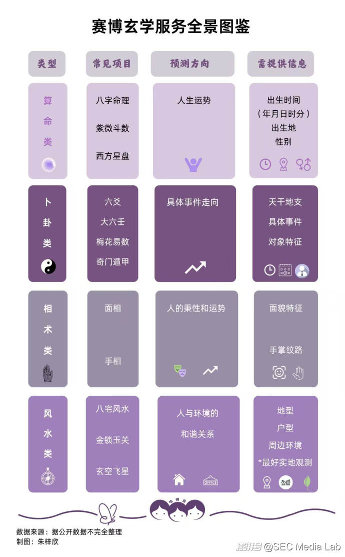破译年轻人的赛博玄学密码_澎湃号·湃客_澎湃新闻-The Paper
