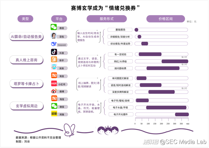 破译年轻人的赛博玄学密码_澎湃号·湃客_澎湃新闻-The Paper
