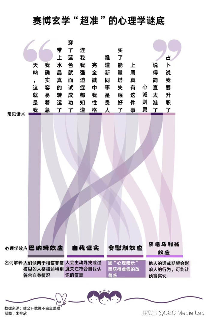 破译年轻人的赛博玄学密码_澎湃号·湃客_澎湃新闻-The Paper