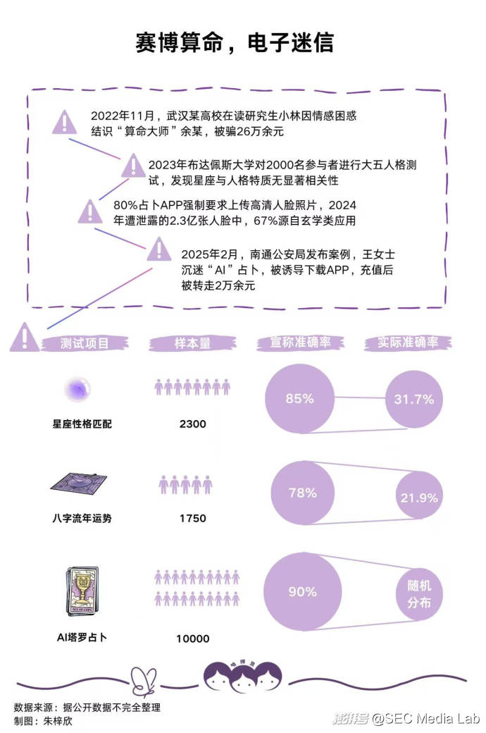 破译年轻人的赛博玄学密码
