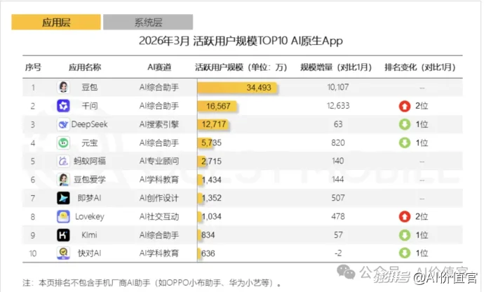 微信再送助攻,“老四”元宝要进击了?