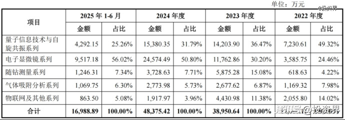 中科大同学带队，国仪量子要IPO了