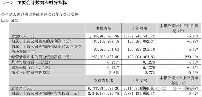 老壶新酒再一博，押注西班牙队造声浪，华帝能否把流量做成“留量”？