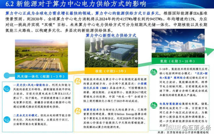 2026全球AI算力报告及算力产业十大趋势重磅发布
