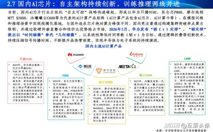 2026全球AI算力报告及算力产业十大趋势重磅发布