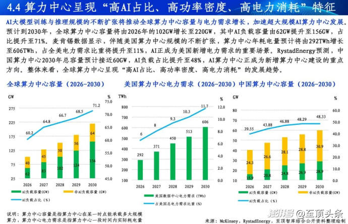 2026全球AI算力报告及算力产业十大趋势重磅发布