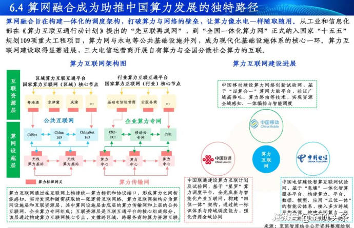 2026全球AI算力报告及算力产业十大趋势重磅发布