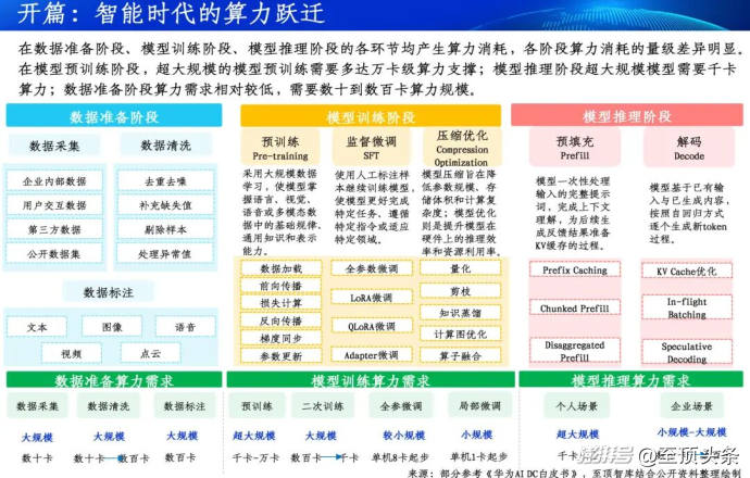 2026全球AI算力报告及算力产业十大趋势重磅发布
