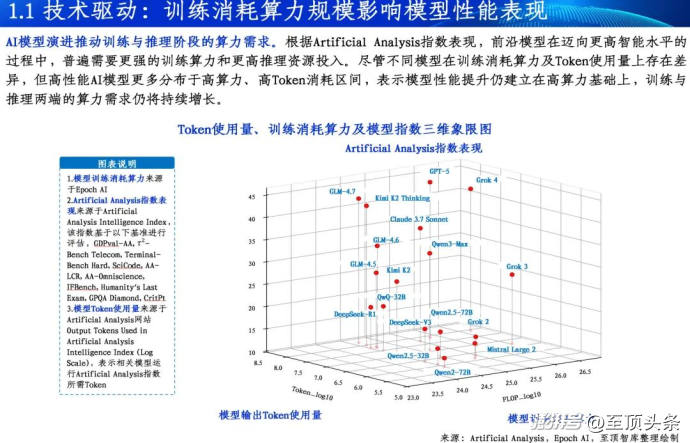 2026全球AI算力报告及算力产业十大趋势重磅发布