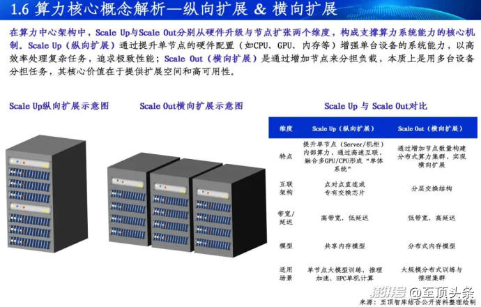 2026全球AI算力报告及算力产业十大趋势重磅发布