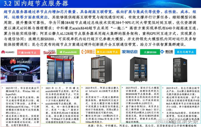 2026全球AI算力报告及算力产业十大趋势重磅发布