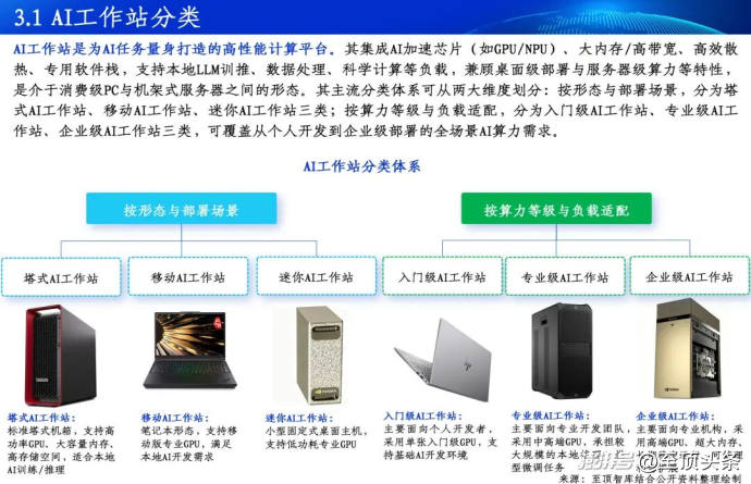 2026全球AI算力报告及算力产业十大趋势重磅发布