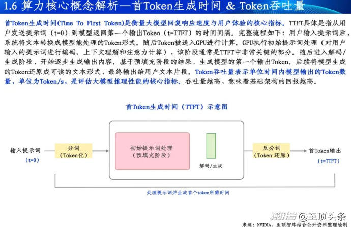 2026全球AI算力报告及算力产业十大趋势重磅发布