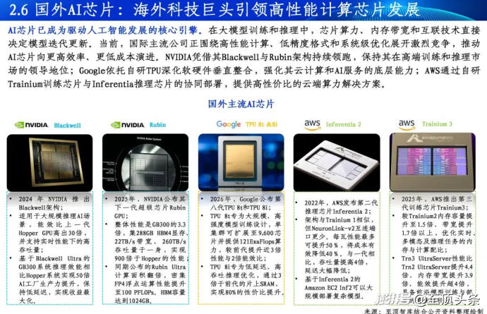 2026全球AI算力报告及算力产业十大趋势重磅发布