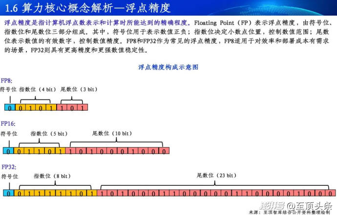 2026全球AI算力报告及算力产业十大趋势重磅发布