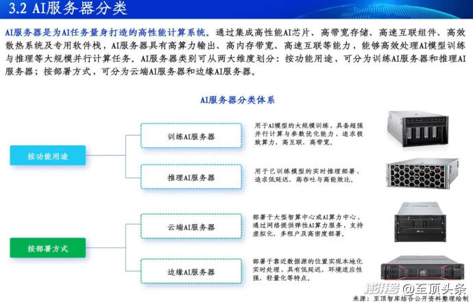 2026全球AI算力报告及算力产业十大趋势重磅发布