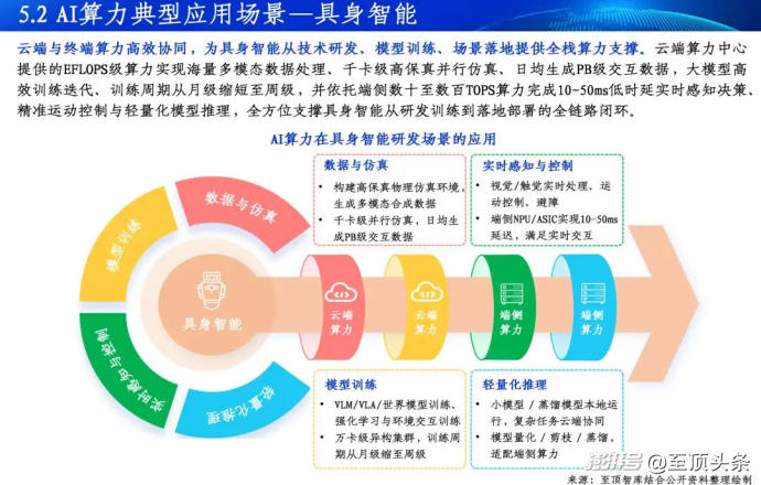 2026全球AI算力报告及算力产业十大趋势重磅发布