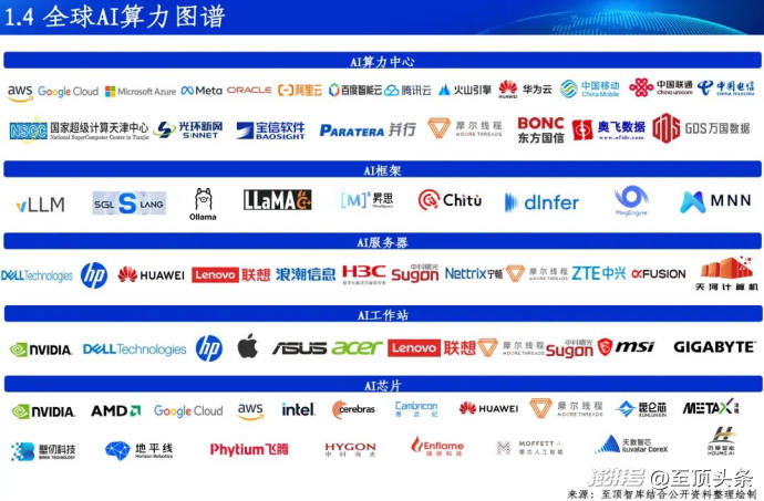 2026全球AI算力报告及算力产业十大趋势重磅发布