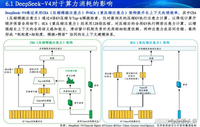 2026全球AI算力报告及算力产业十大趋势重磅发布