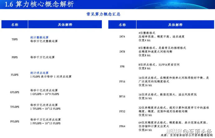 2026全球AI算力报告及算力产业十大趋势重磅发布