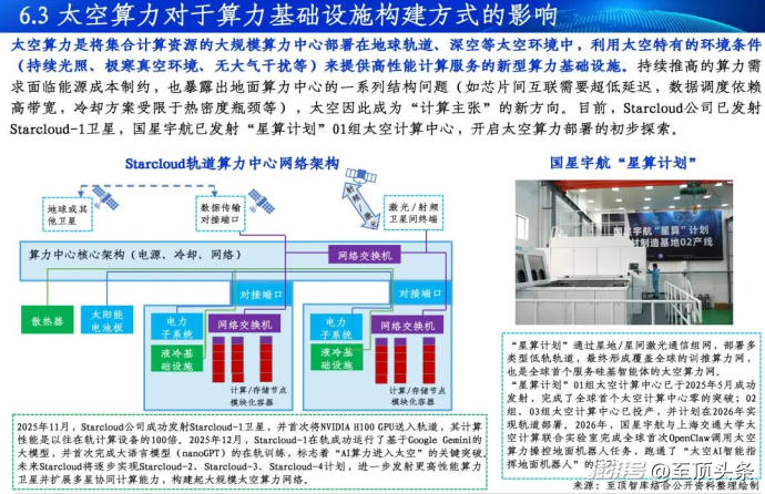 2026全球AI算力报告及算力产业十大趋势重磅发布