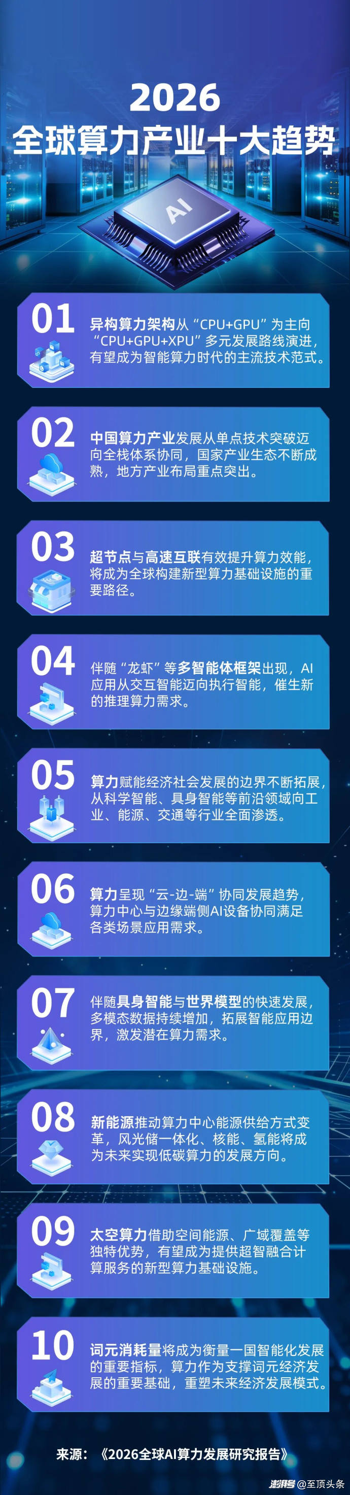 2026全球AI算力报告及算力产业十大趋势重磅发布