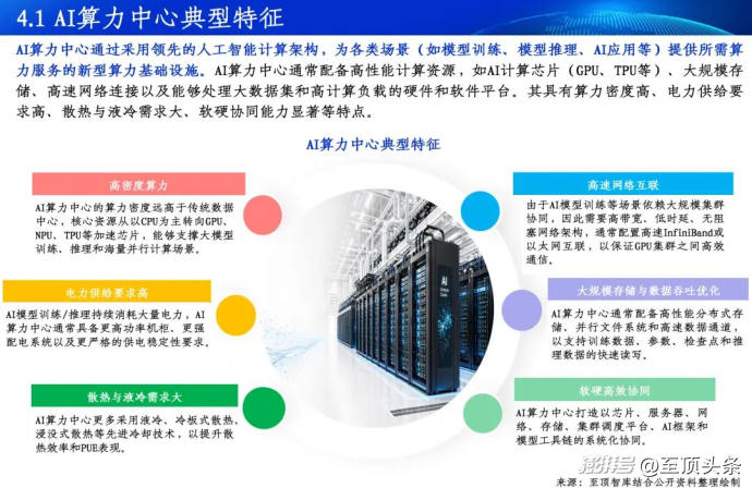 2026全球AI算力报告及算力产业十大趋势重磅发布