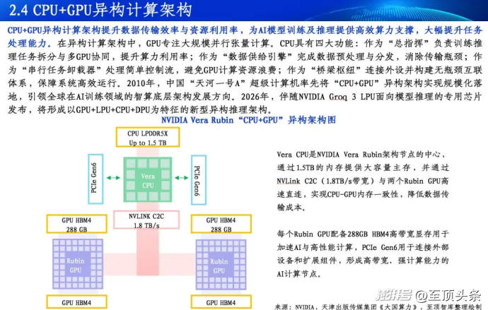 2026全球AI算力报告及算力产业十大趋势重磅发布