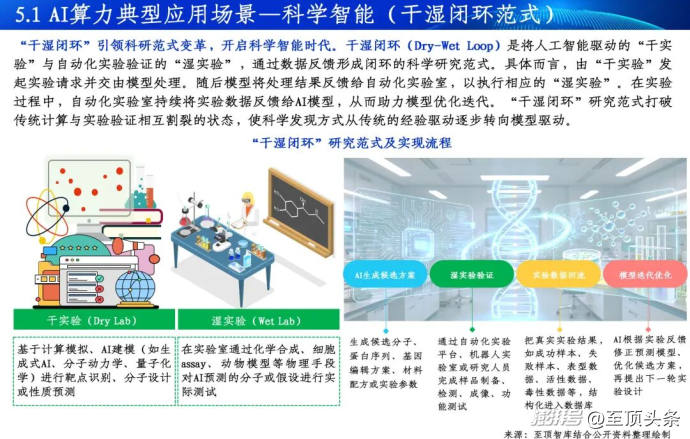 2026全球AI算力报告及算力产业十大趋势重磅发布
