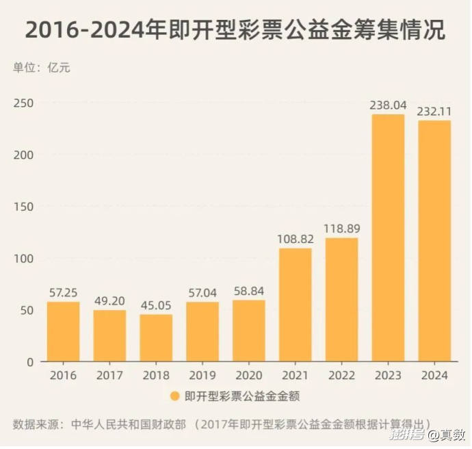 年销售额超600亿 刮刮乐的N种玩法