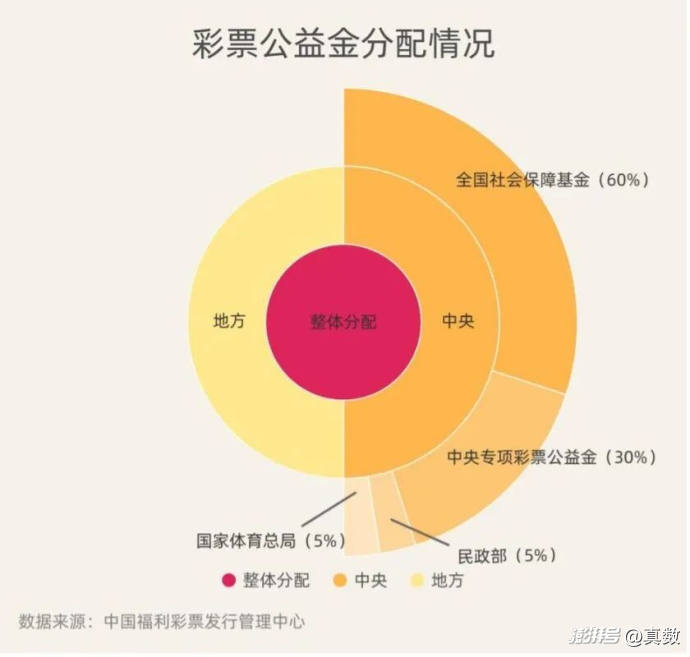 年销售额超600亿 刮刮乐的N种玩法