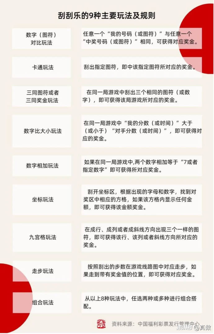 年销售额超600亿 刮刮乐的N种玩法