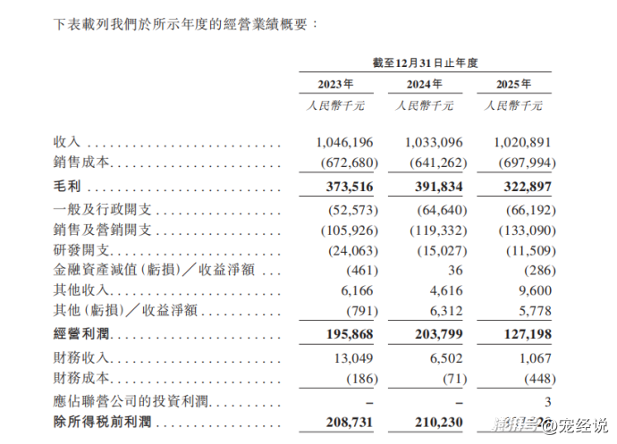 年营收超10亿,福贝宠食赴港上市