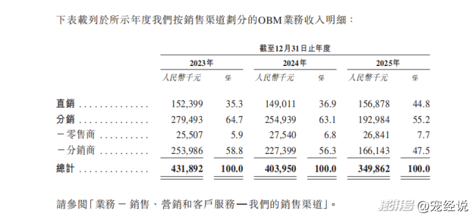 年营收超10亿,福贝宠食赴港上市