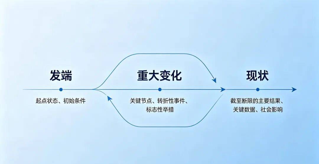 【史志论坛】如何撰写好第三轮志书的目||王 欣