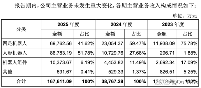 人形机器人，汽车产业的新故事