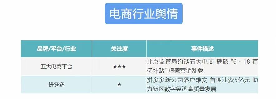 食品行业舆情一周排行榜(6月08日—6月14日)