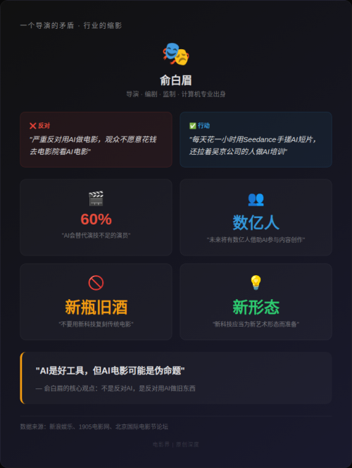 楼上骂AI,楼下卖AI:全球电影圈正在上演最荒诞的一幕