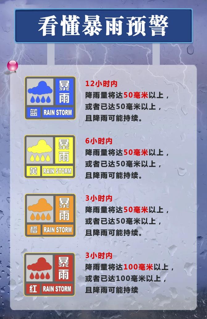 这份气象灾害避险指南，请查收