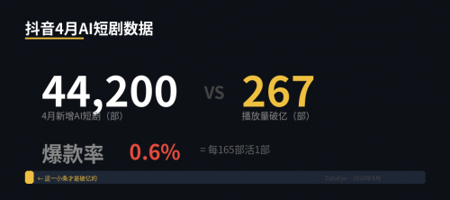 AI短剧最赚钱的不是做剧的，是卖算力、卖模型、卖工具的
